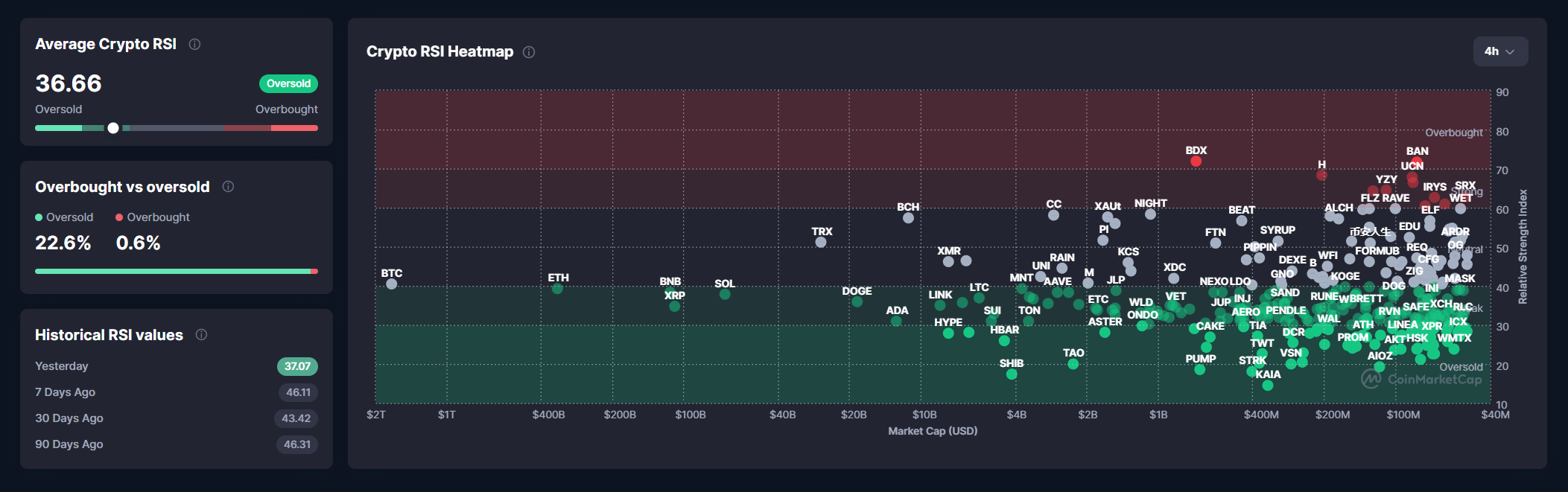 Bitcoin, Ethereum hay XRP sẽ tỏa sáng nhất năm 2026?