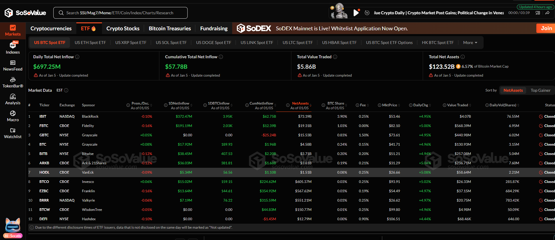 Dòng vốn ETF tiền điện tử bùng nổ