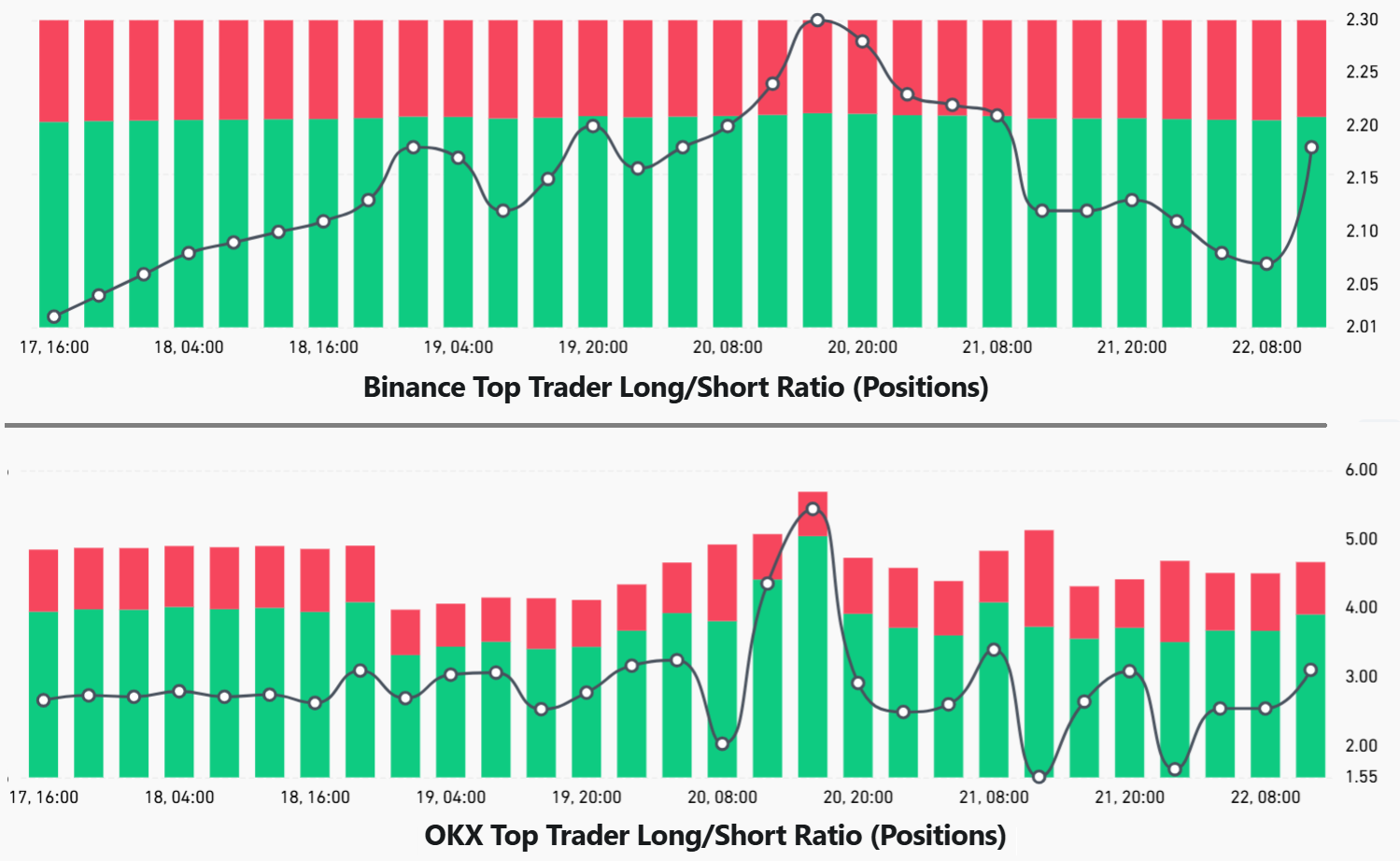 Giao dịch quyền chọn cho thấy các trader chuyên nghiệp dự đoán giá Bitcoin sẽ tiếp tục giảm, nhưng cũng có kế hoạch tích lũy.
