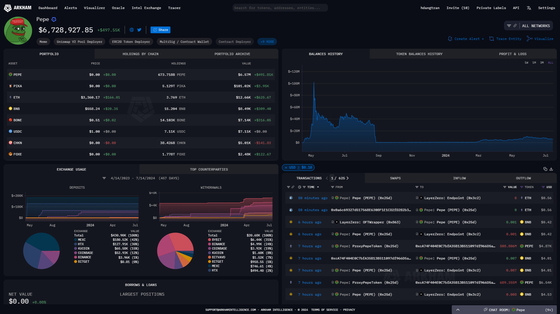 Khóa Học Crypto Masterclass