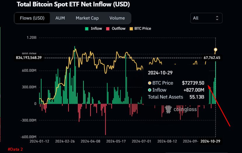 BTC TÌM VỀ ĐỈNH CŨ – TÍN HIỆU TO THE MOON?