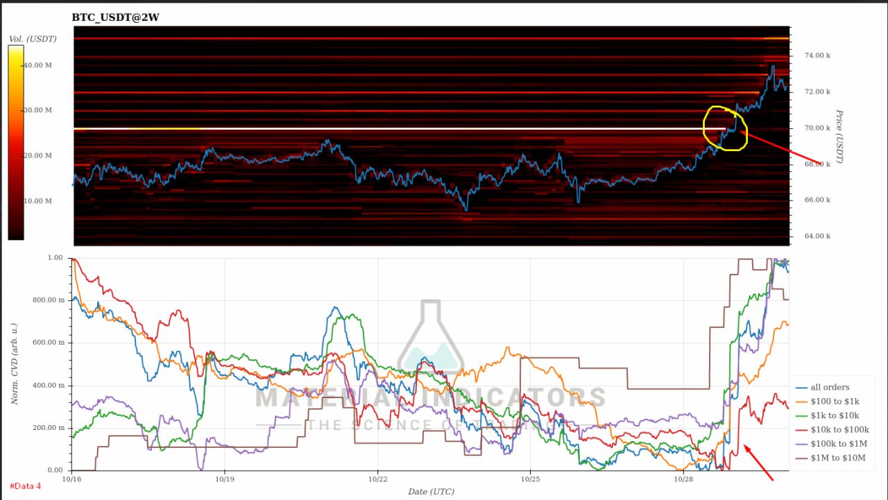 BTC TÌM VỀ ĐỈNH CŨ – TÍN HIỆU TO THE MOON?