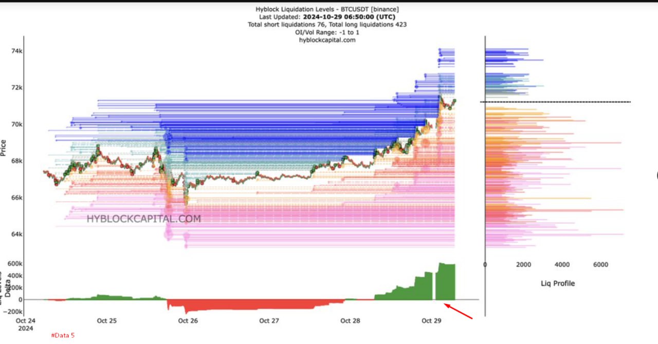 BTC TÌM VỀ ĐỈNH CŨ – TÍN HIỆU TO THE MOON?