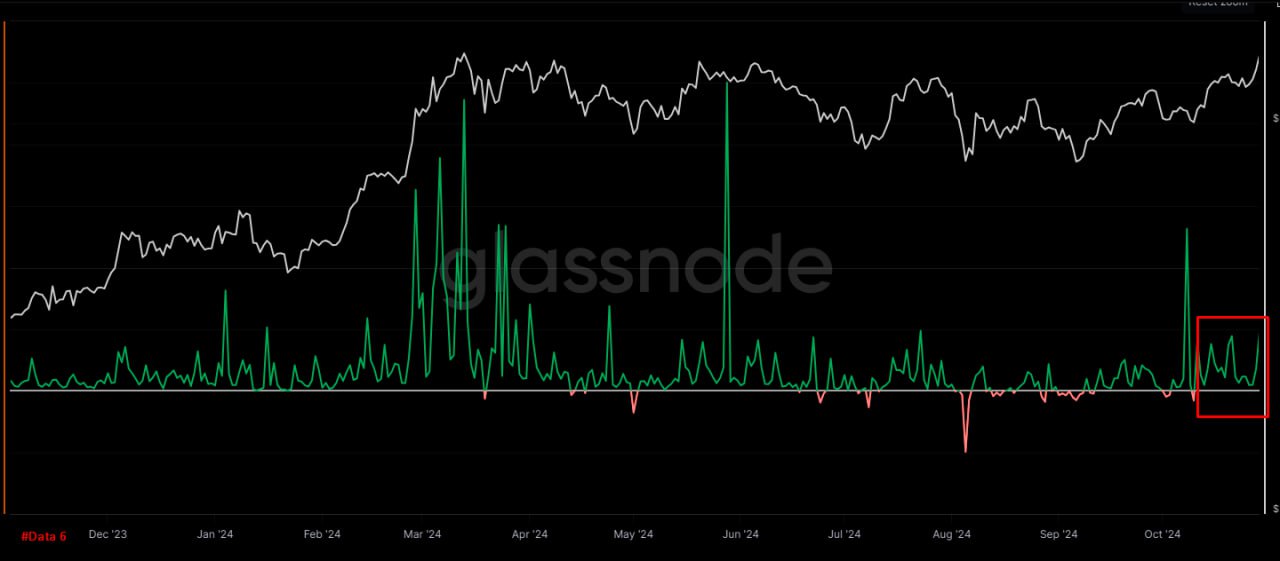BTC TÌM VỀ ĐỈNH CŨ – TÍN HIỆU TO THE MOON?