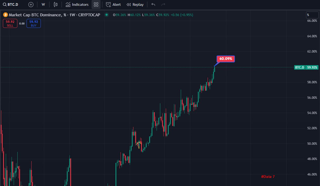 BTC TÌM VỀ ĐỈNH CŨ – TÍN HIỆU TO THE MOON?