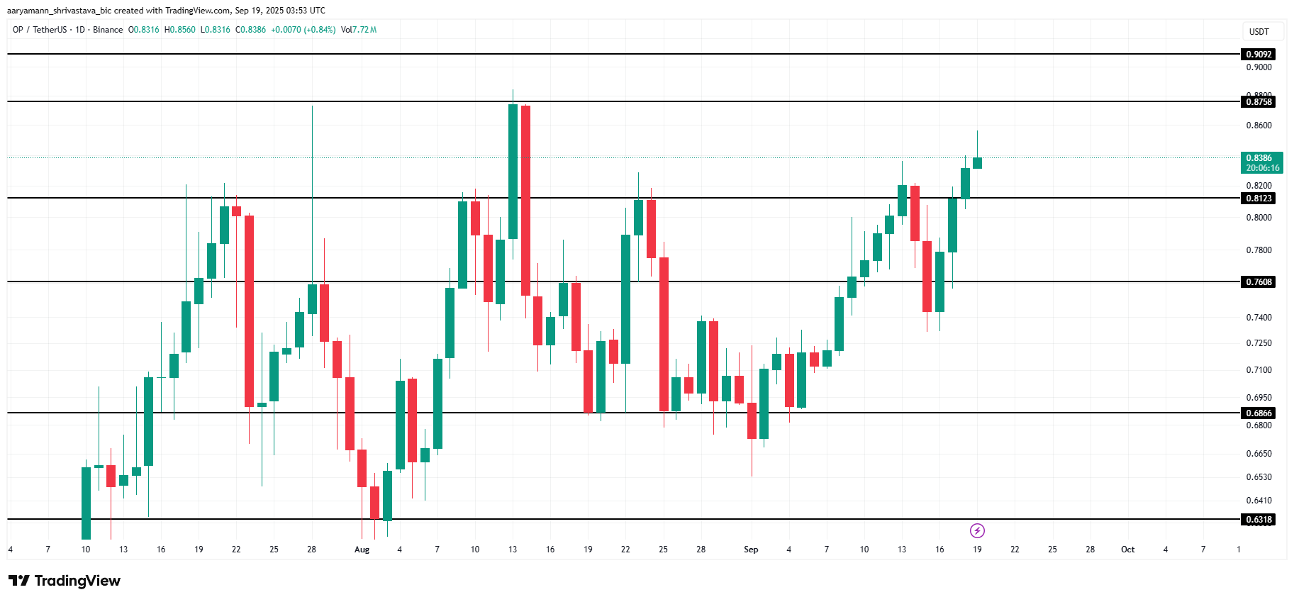 3 Altcoin đáng chú ý vào cuối tuần này (20/9 – 21/9)