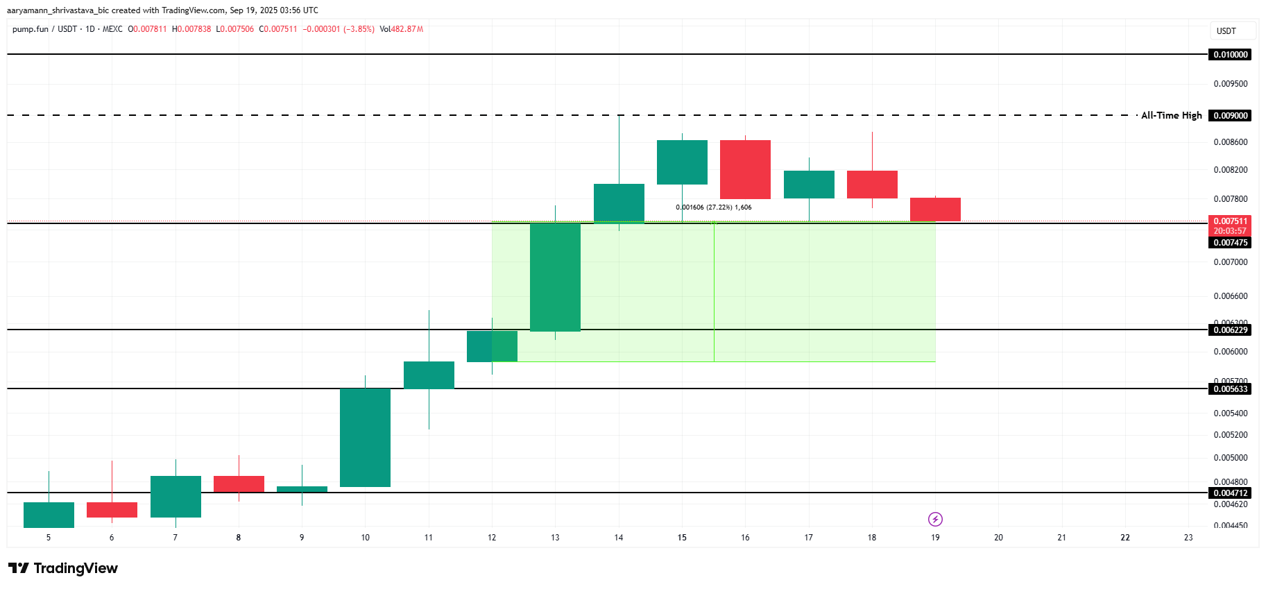 3 Altcoin đáng chú ý vào cuối tuần này (20/9 – 21/9)