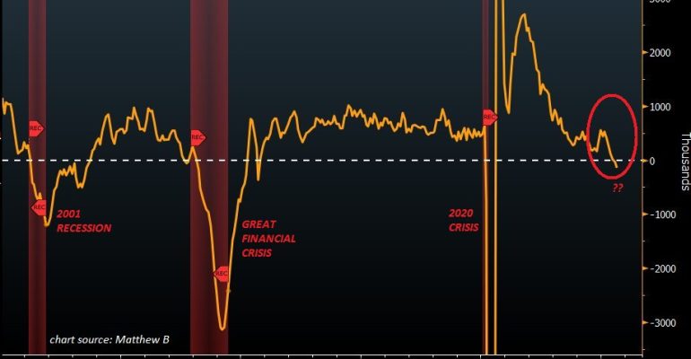 3-dau-hieu-canh-bao-ve-suy-thoai-kinh-te-o-hoa-ky-va-y-nghia-doi-voi-thi-truong-tien-dien-tu