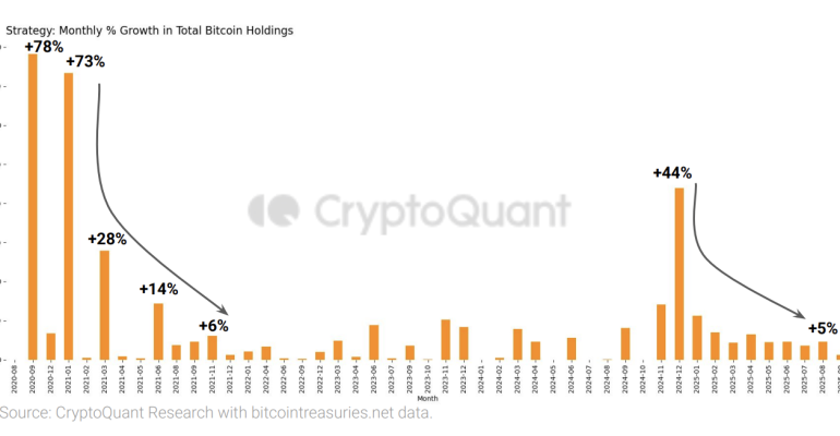nhu-cau-btc-treasury-suy-yeu-cryptoquant-canh-bao-tam-ly-than-trong