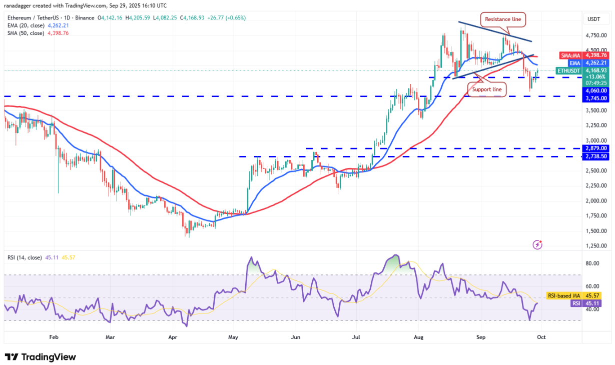 Phân tích kỹ thuật ngày 30/9: SPX, DXY, BTC, ETH, XRP, BNB, SOL, DOGE, ADA, HYPE