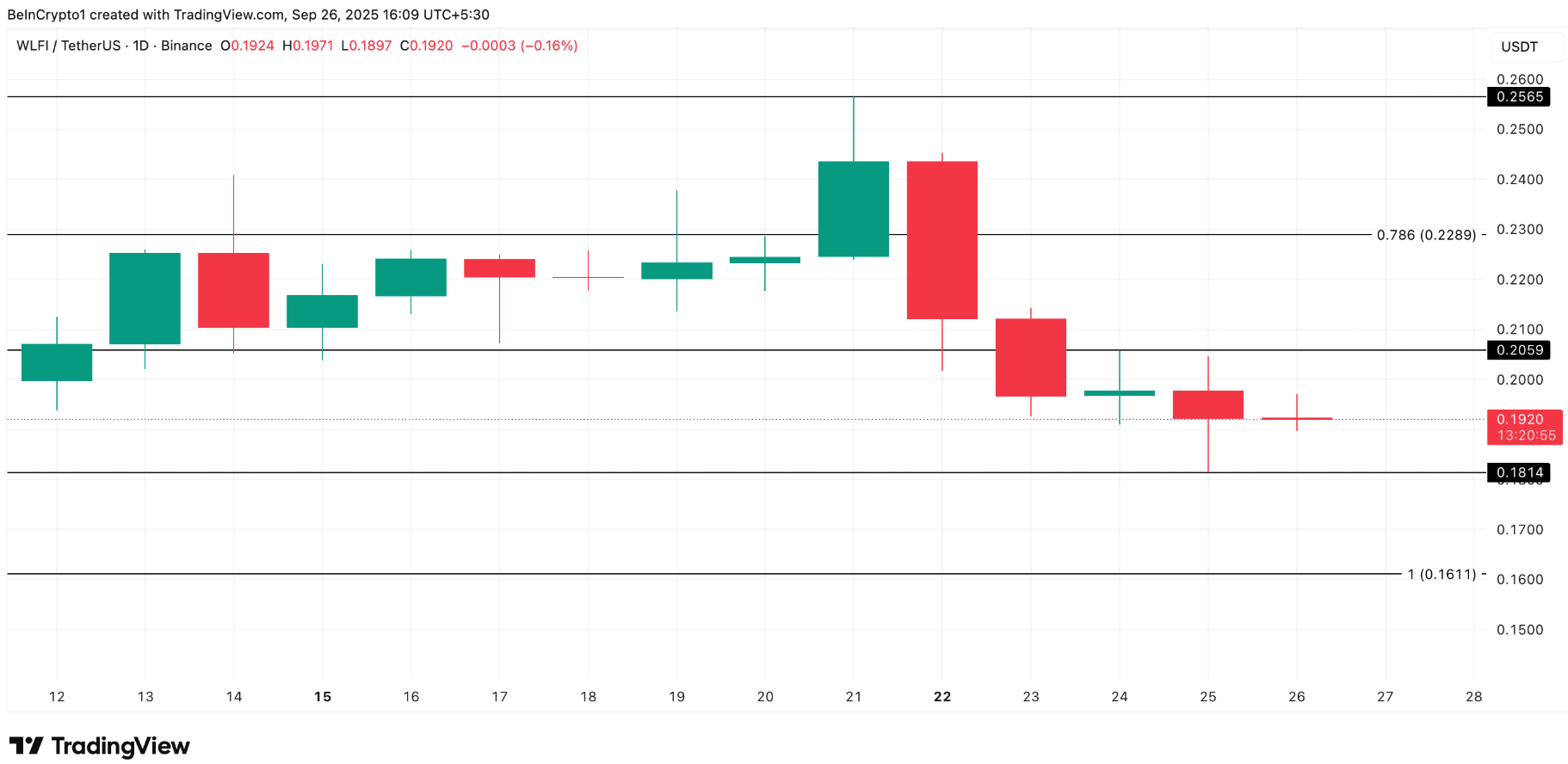 Top 3 altcoin được cá voi tích lũy trong tuần cuối cùng của tháng 9