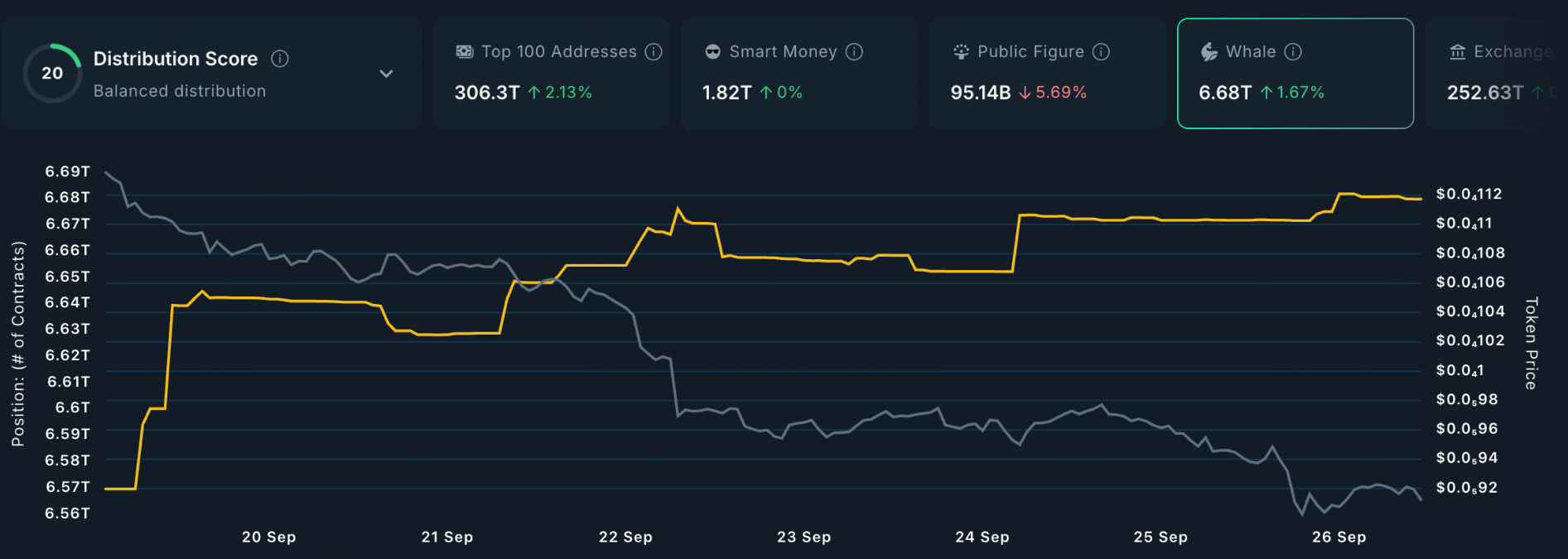 Top 3 altcoin được cá voi tích lũy trong tuần cuối cùng của tháng 9