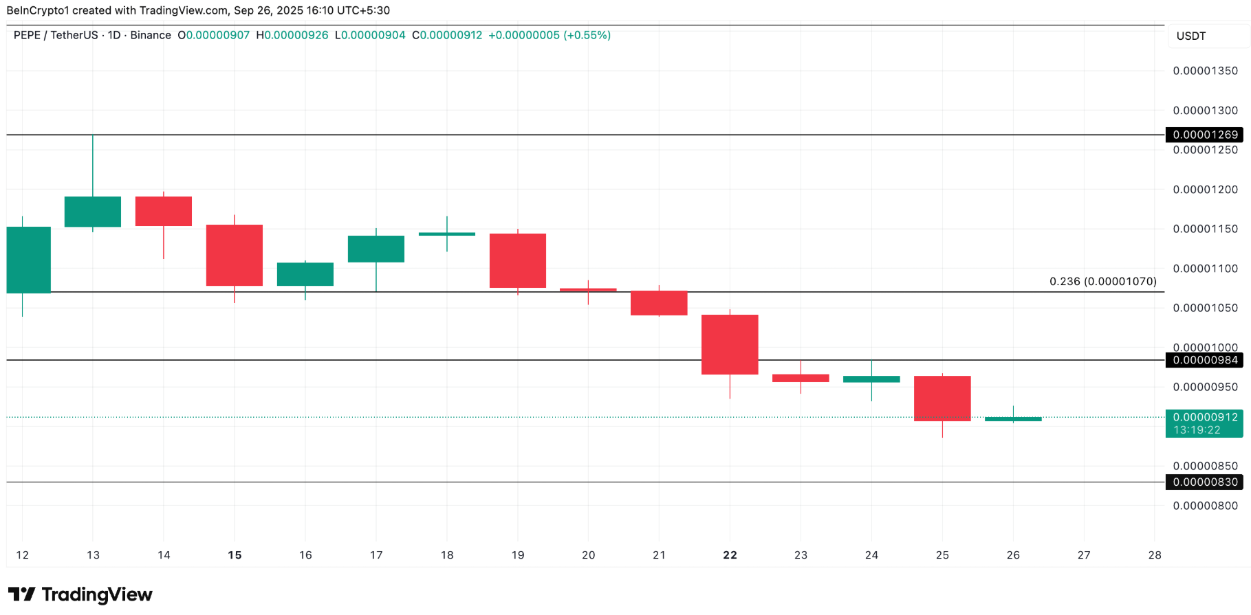 Top 3 altcoin được cá voi tích lũy trong tuần cuối cùng của tháng 9