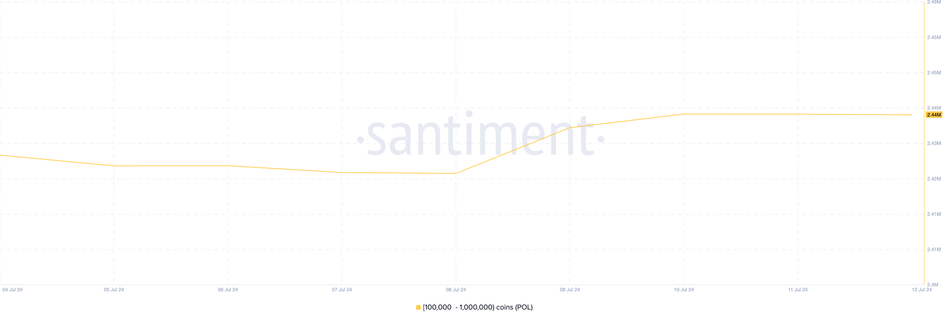 Top 3 altcoin được cá voi tích lũy trong tuần cuối cùng của tháng 9