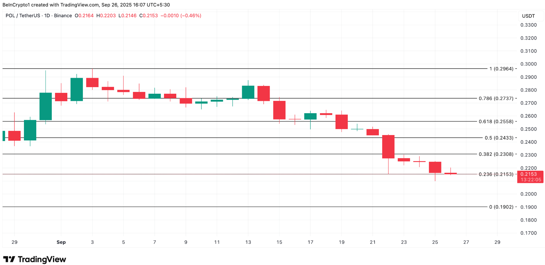 Top 3 altcoin được cá voi tích lũy trong tuần cuối cùng của tháng 9