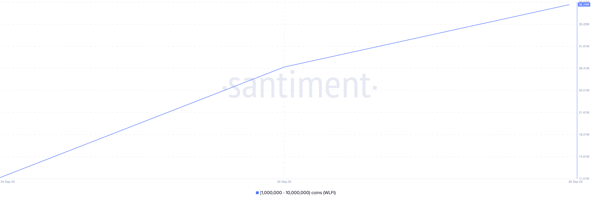 Top 3 altcoin được cá voi tích lũy trong tuần cuối cùng của tháng 9