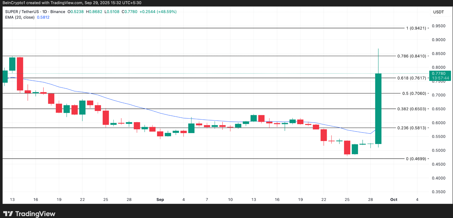Top 3 altcoin Made in USA đáng chú ý trong tuần đầu tiên của tháng 10