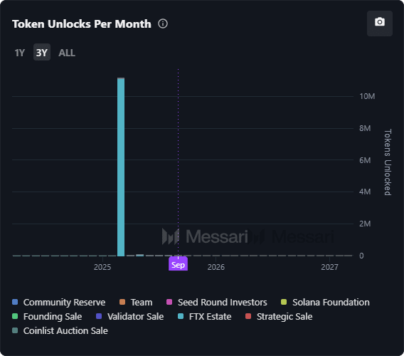 Vốn hóa thị trường của Solana đạt 137 tỷ đô la Mỹ mặc dù giá chậm lại – SOL có bị định giá quá cao không?