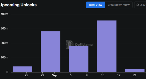 Mo-khoa-token-tapchibitcoin-1