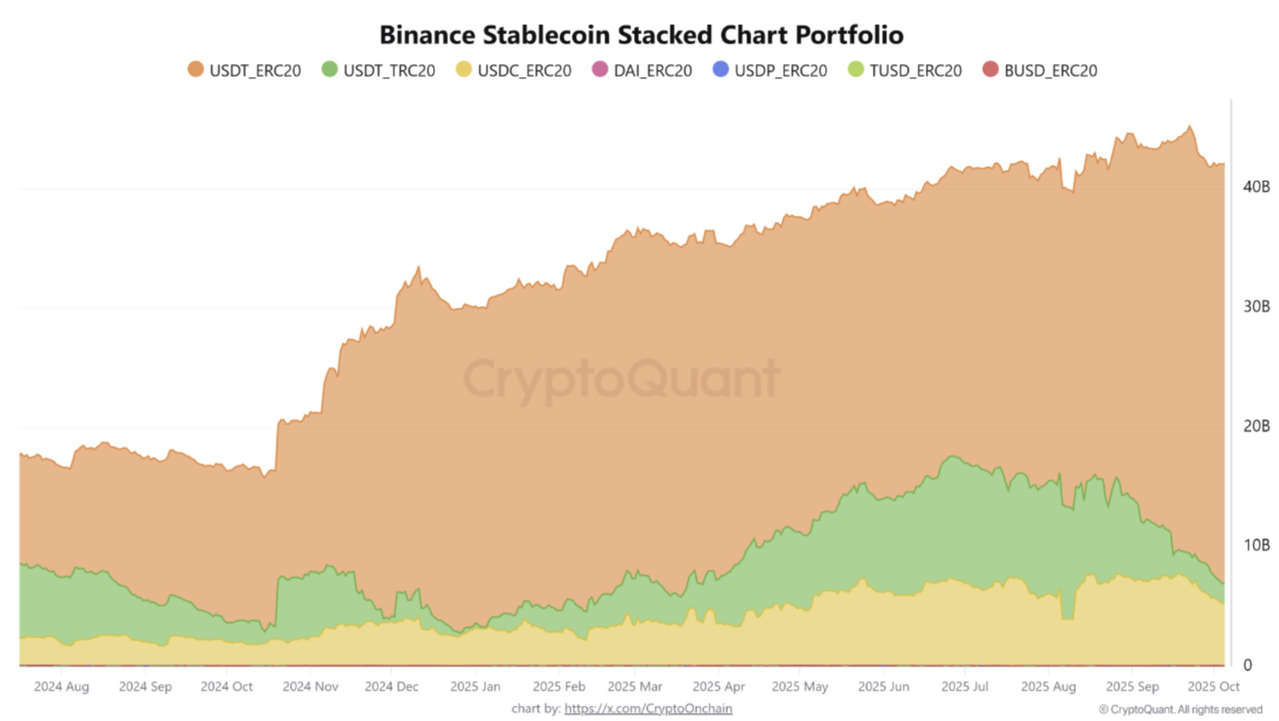 Giá altcoin tăng khi sự thống trị của USDT giảm: Liệu ‘mùa altcoin’ đã đến?
