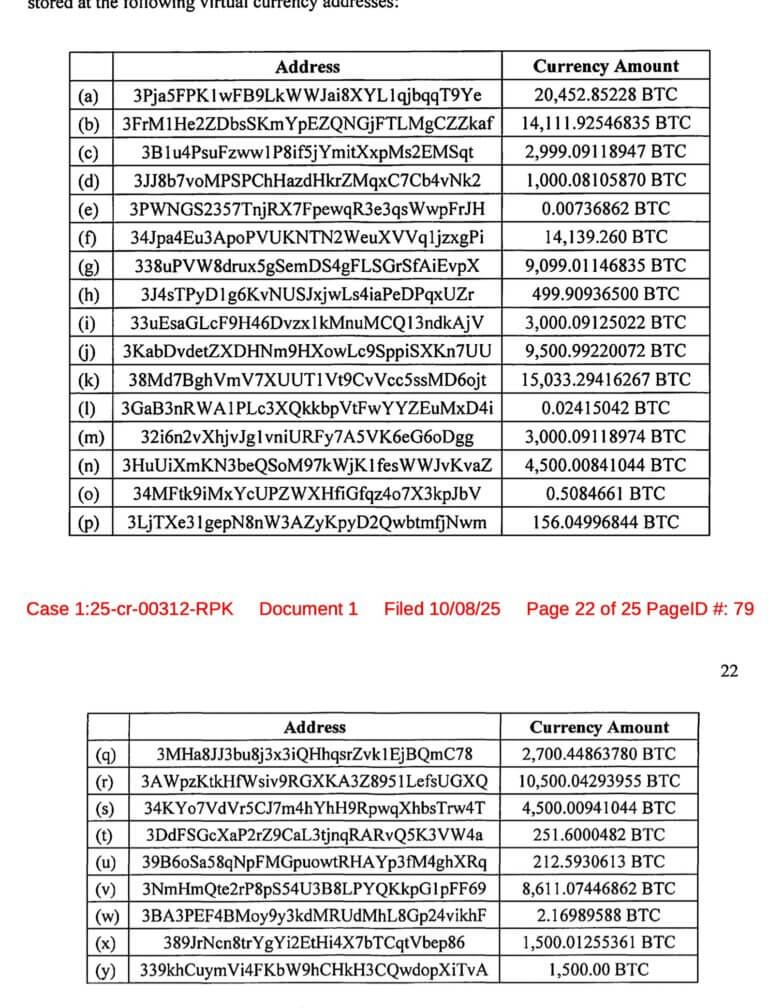 Hoa Kỳ sẽ bổ sung 14 tỷ đô la BTC từ kẻ lừa đảo Trung Quốc vào quỹ dự trữ Bitcoin chiến lược