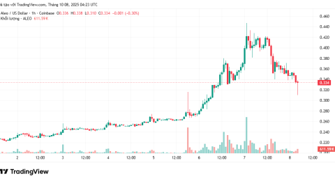 top-3-dong-coin-made-in-usa-dang-chu-y-trong-tuan-thu-hai-cua-thang-10