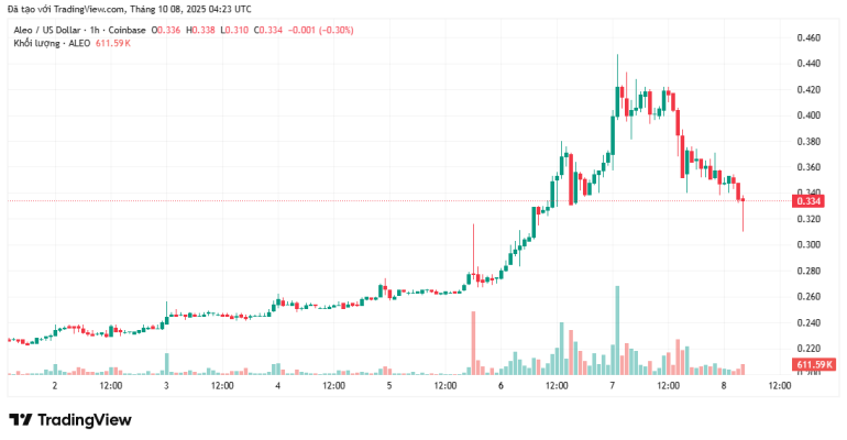 top-3-dong-coin-made-in-usa-dang-chu-y-trong-tuan-thu-hai-cua-thang-10