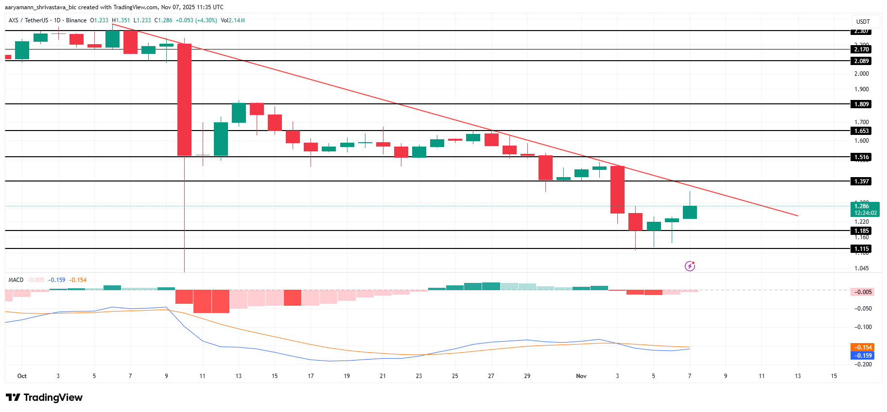 3 altcoin nổi bật đáng chú ý vào cuối tuần này