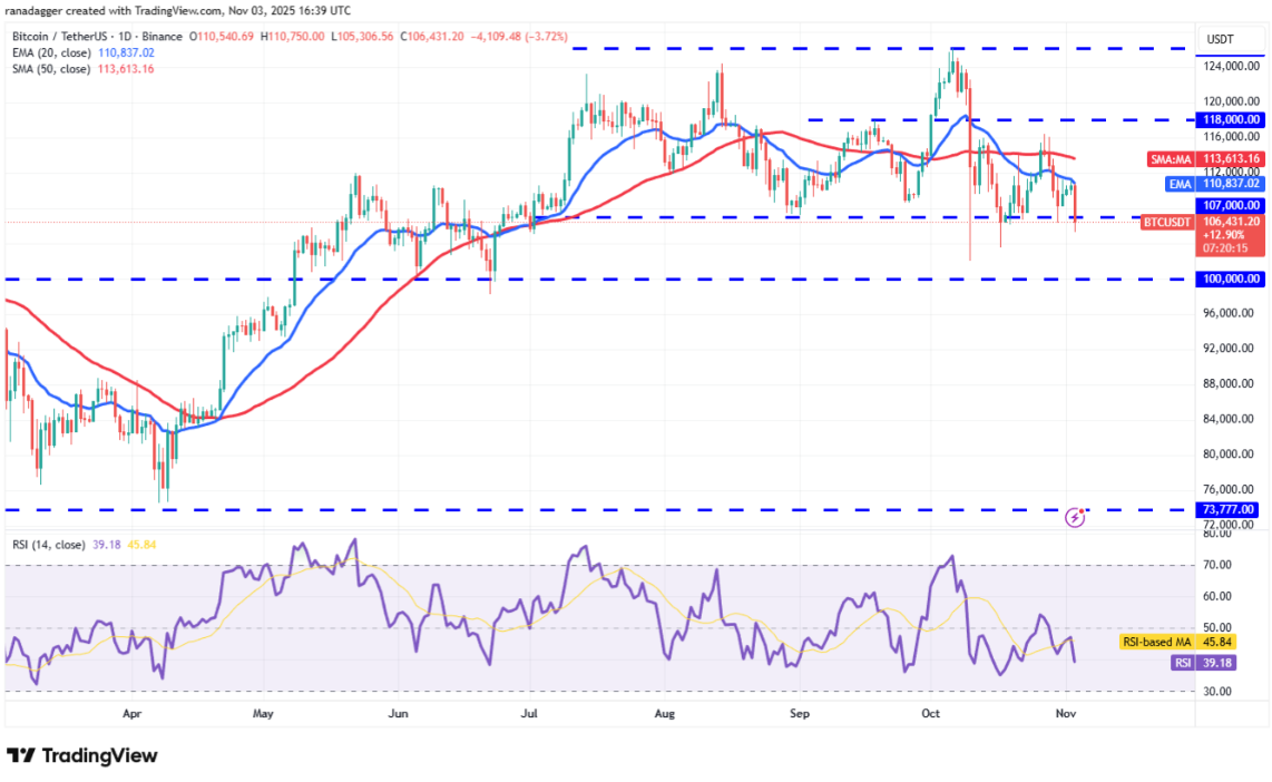 ngay-4-11-phan-tich-ky-thuat