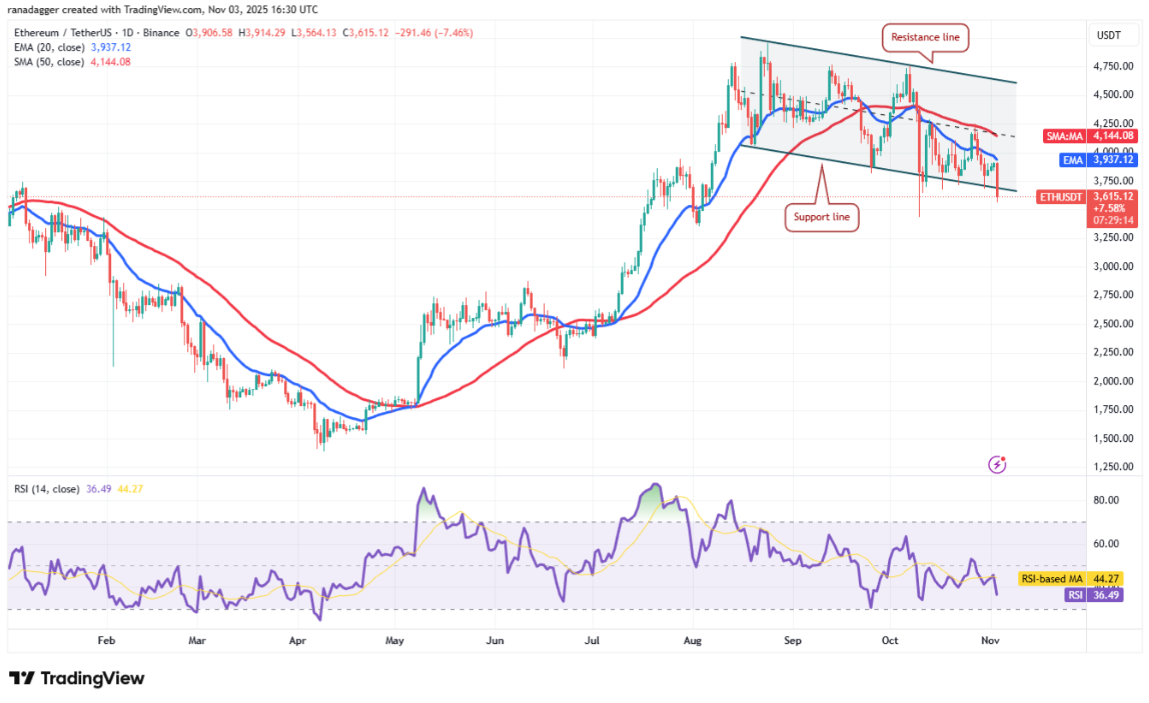 ngay-4-11-phan-tich-ky-thuat