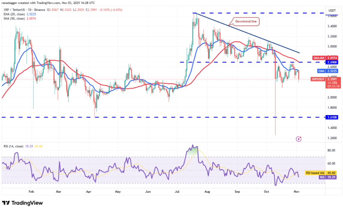 ngay-4-11-phan-tich-ky-thuat