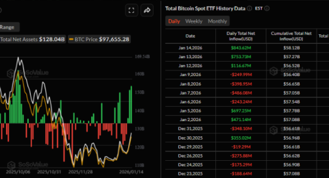 bitcoin-co-the-som-thu-thach-moc-100-000-usd