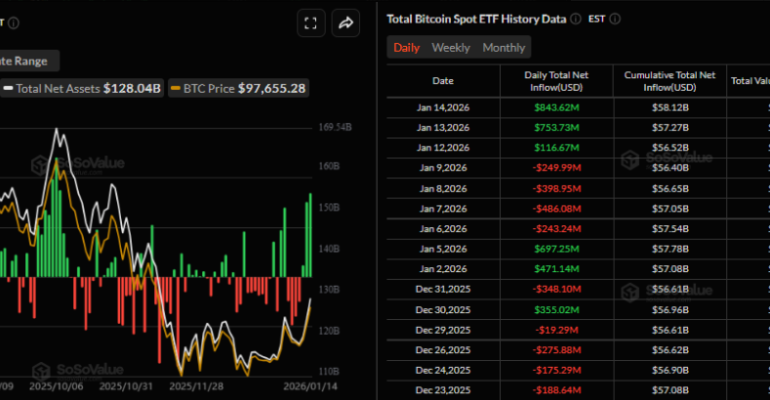 bitcoin-co-the-som-thu-thach-moc-100-000-usd