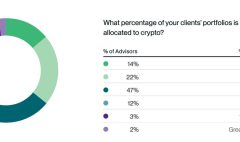 co-van-tai-chinh-nang-ty-trong-crypto-moc-2-5-dang-tro-thanh-chuan-moi