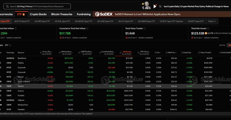 dong-von-etf-tien-dien-tu-bung-no-bitcoin-hut-697-trieu-usd-quy-blackrock-dan-dau