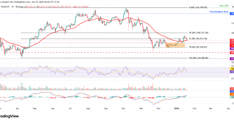 du-doan-gia-top-3-tien-dien-tu-ap-luc-thuong-chien-eu-my-keo-btc-eth-va-xrp-di-xuong