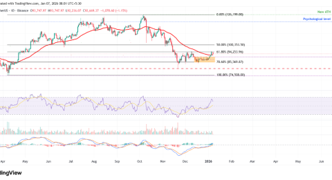 du-doan-gia-top-3-tien-dien-tu-btc-eth-va-xrp-tam-dung-buoc-truoc-vung-khang-cu-quan-trong