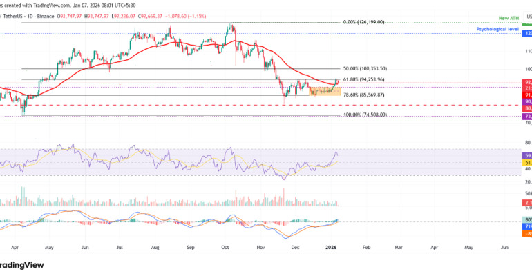 du-doan-gia-top-3-tien-dien-tu-btc-eth-va-xrp-tam-dung-buoc-truoc-vung-khang-cu-quan-trong