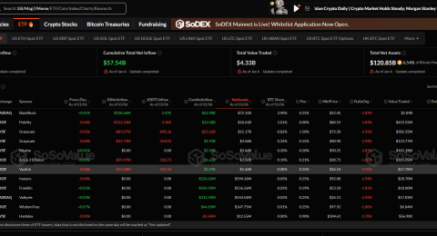 etf-bitcoin-rut-rong-243-trieu-usd-dong-tien-tiep-tuc-chay-manh-vao-ethereum-va-solana