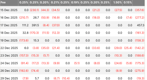 etf-bitcoin-truot-bai-test-khi-129-ty-usd-bi-rut-khoi-thi-truong-do-cac-vi-the-chien-thuat
