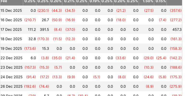 etf-bitcoin-truot-bai-test-khi-129-ty-usd-bi-rut-khoi-thi-truong-do-cac-vi-the-chien-thuat