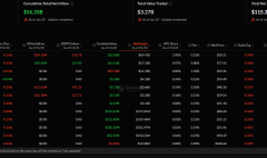 etf-tien-dien-tu-ngay-28-1-bitcoin-bi-rut-von-ethereum-va-solana-hut-dong-tien