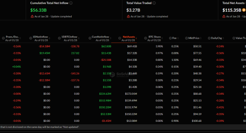 etf-tien-dien-tu-ngay-28-1-bitcoin-bi-rut-von-ethereum-va-solana-hut-dong-tien