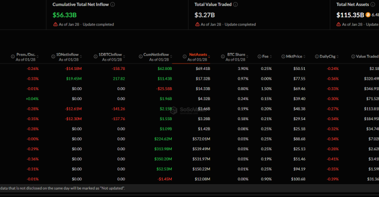 etf-tien-dien-tu-ngay-28-1-bitcoin-bi-rut-von-ethereum-va-solana-hut-dong-tien