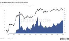 ethereum-chung-kien-lan-song-vi-moi-tang-manh-trong-30-ngay-qua
