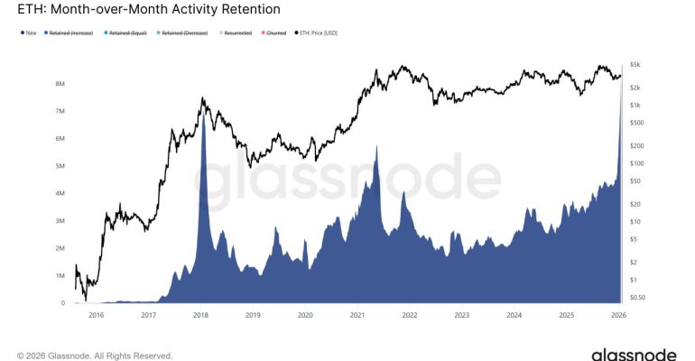 ethereum-chung-kien-lan-song-vi-moi-tang-manh-trong-30-ngay-qua
