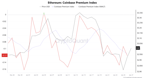 ethereum-dong-von-etf-hoi-phuc-nhung-ap-luc-ban-tu-my-van-hien-huu