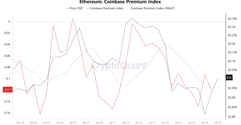 ethereum-dong-von-etf-hoi-phuc-nhung-ap-luc-ban-tu-my-van-hien-huu