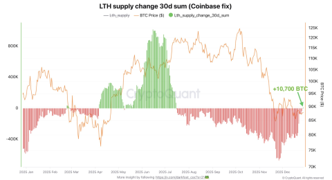 lieu-bitcoin-co-lay-lai-moc-100-000-do-la-vao-thang-gieng-3-bieu-do-se-cho-ban-cau-tra-loi