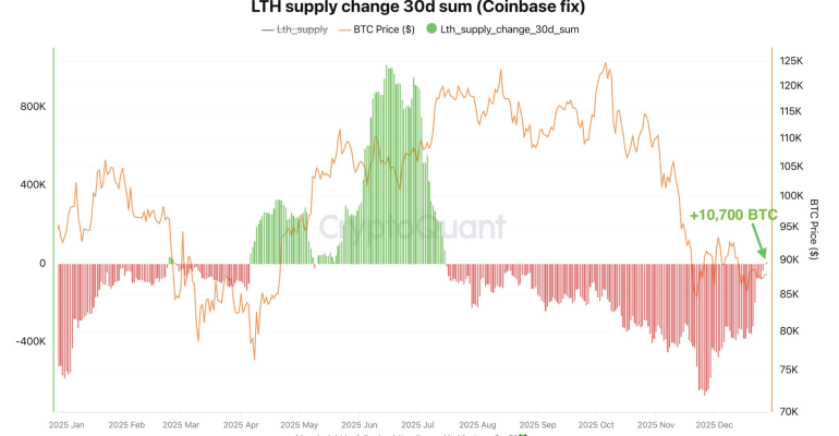 lieu-bitcoin-co-lay-lai-moc-100-000-do-la-vao-thang-gieng-3-bieu-do-se-cho-ban-cau-tra-loi